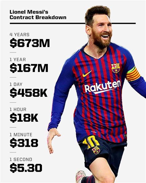 messi contract per year